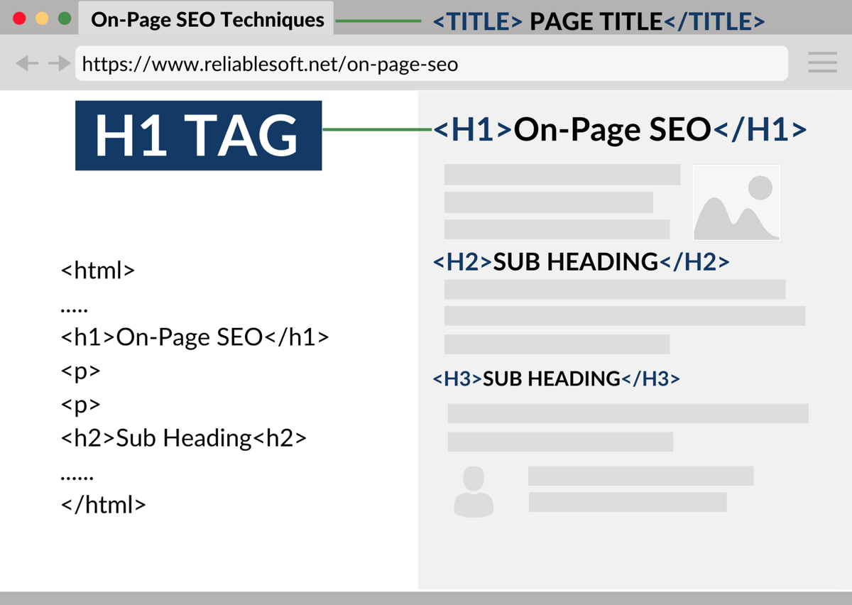 Panduan Lengkap Penggunaan Header Tag untuk SEO