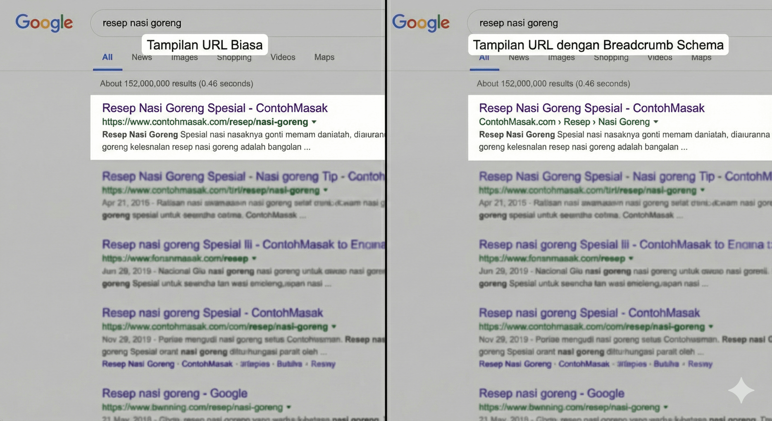 Tampilan URL biasa vs URL dengan Breadcrumb Schema