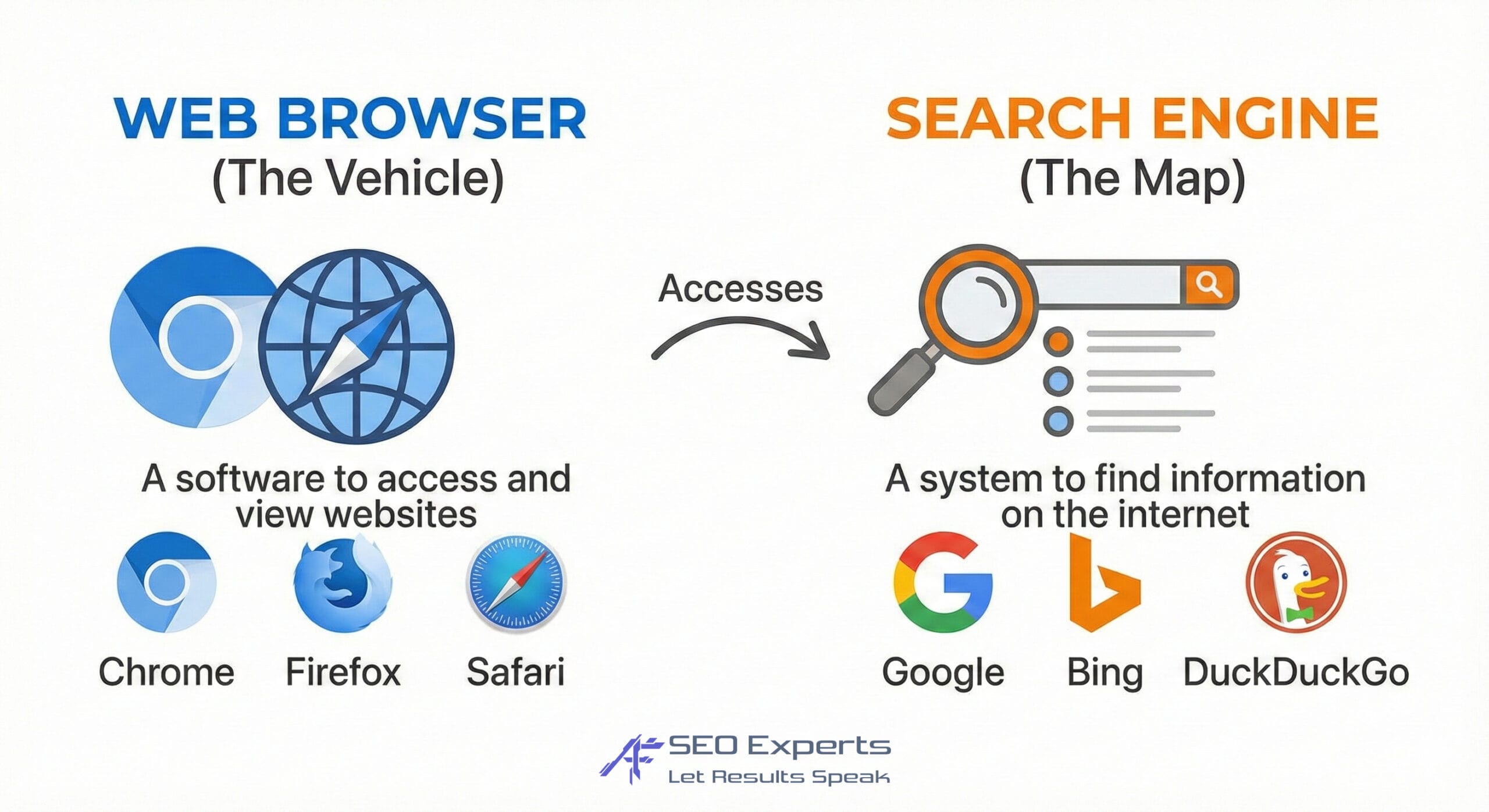 Perbedaan Search Engine dan Web Browser